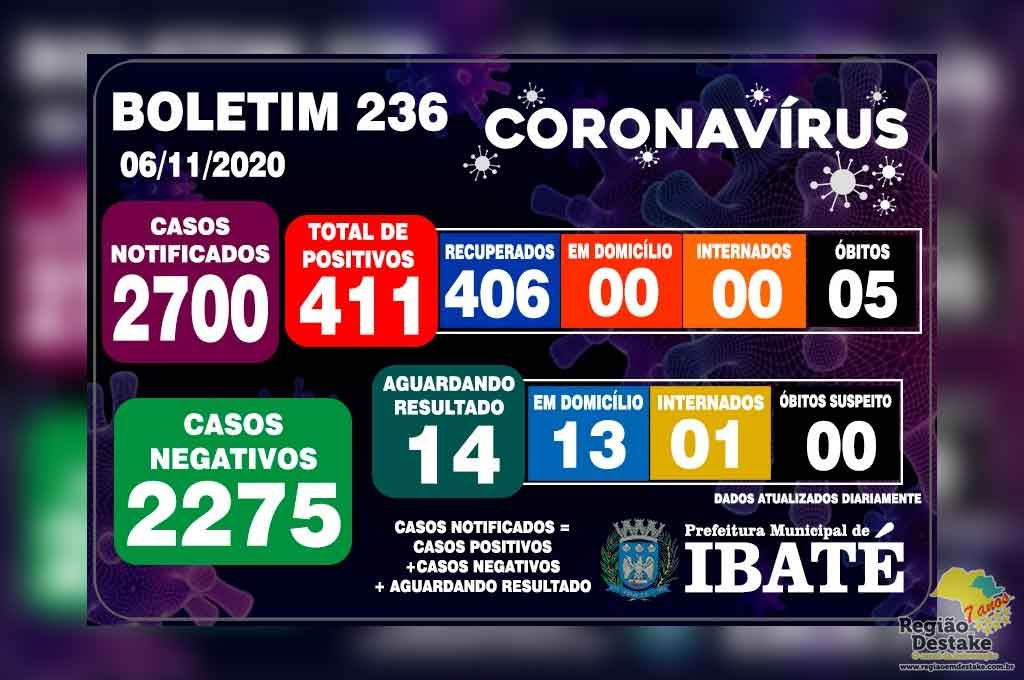 boletim-ibate-06112020