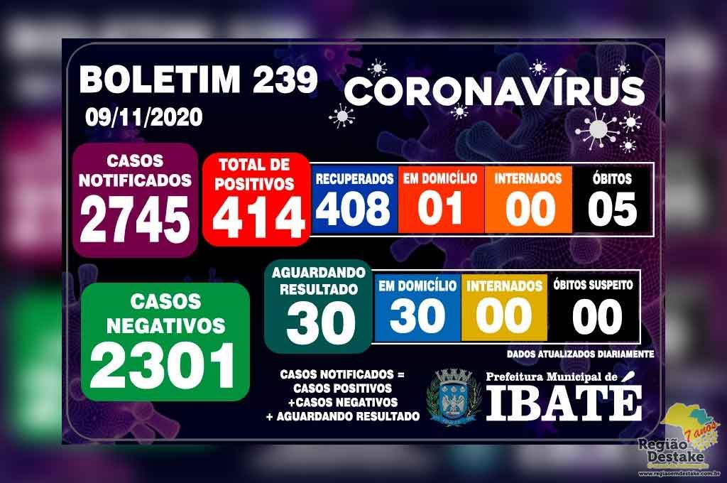 boletim-ibate-09112020