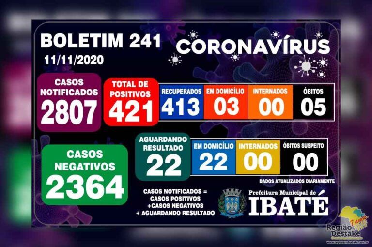 boletim-ibate-11112020