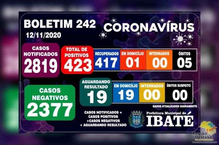 boletim-ibate-12112020