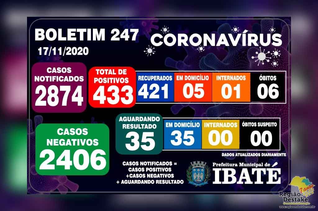 boletim-ibate-17112020