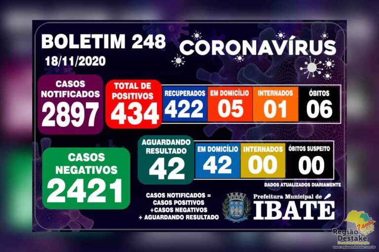 boletim-ibate-18112020