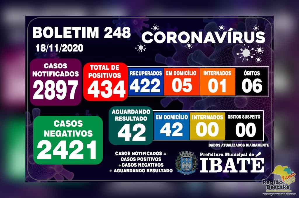 boletim-ibate-18112020