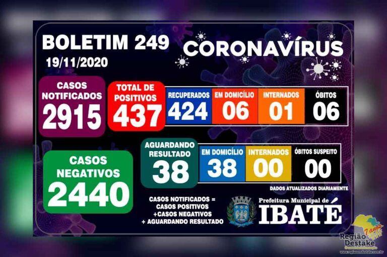 boletim-ibate-19112020