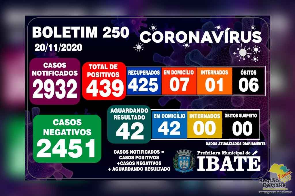 boletim-ibate-20112020