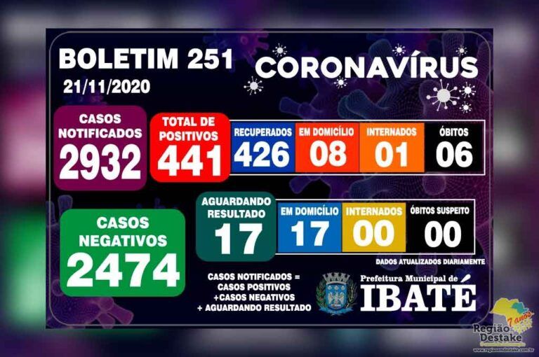 boletim-ibate-21112020