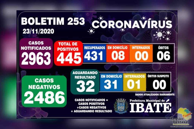 boletim-ibate-23112020