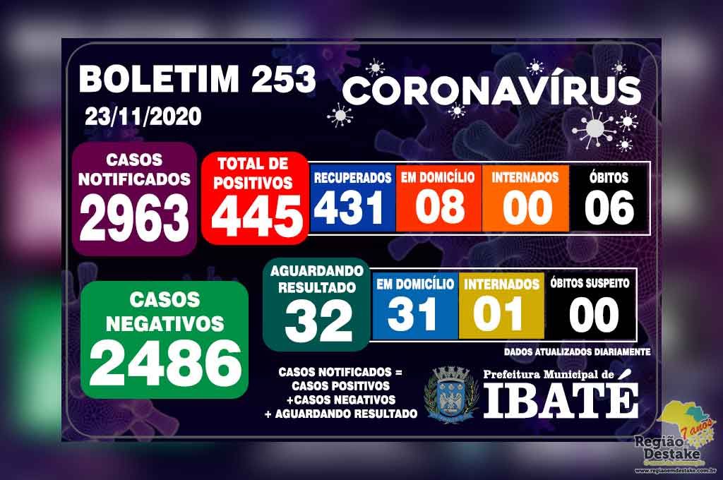 boletim-ibate-23112020