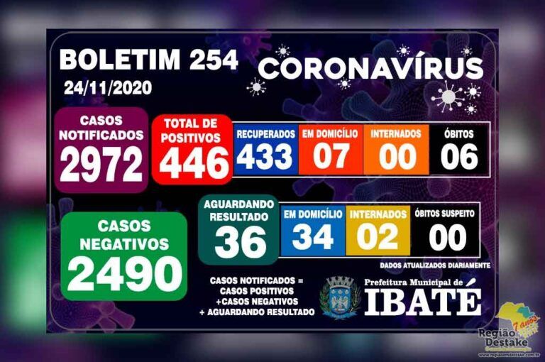 boletim-ibate-24112020