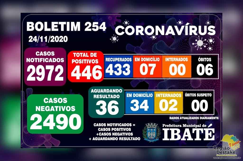 boletim-ibate-24112020