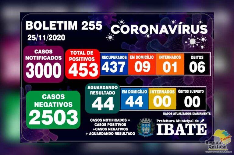 boletim-ibate-25112020