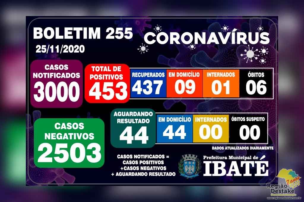 boletim-ibate-25112020