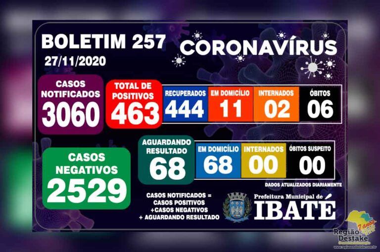 boletim-ibate-27112020