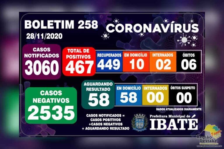 boletim-ibate-28112020