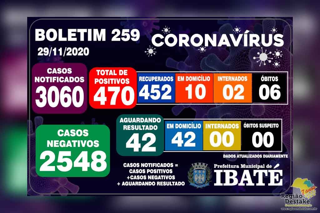 boletim-ibate-29112020