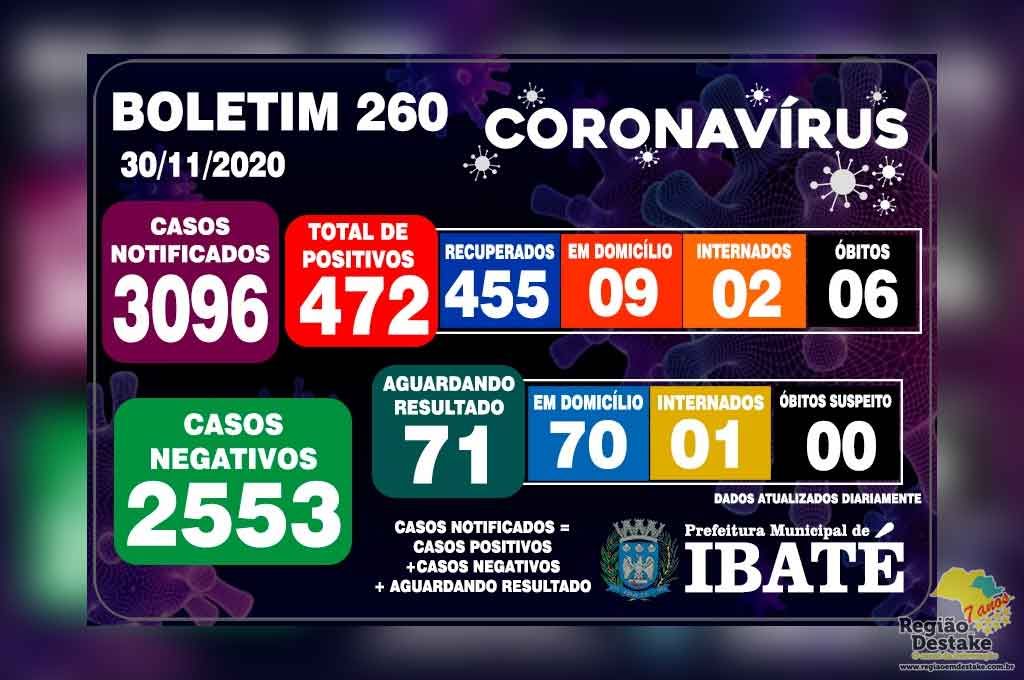 boletim-ibate-30112020
