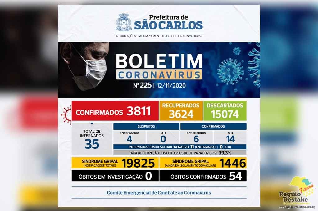 boletim-saocarlos-12112020