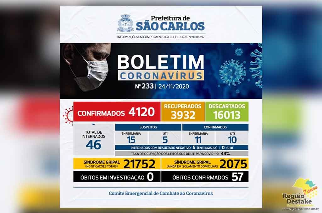 boletim-saocarlos-24112020