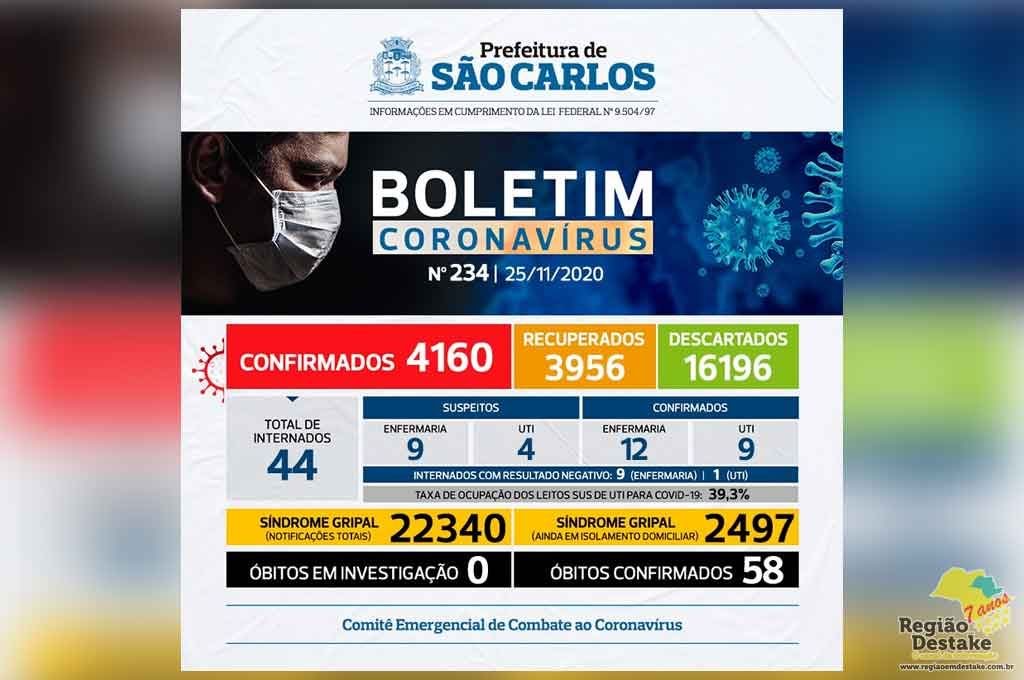 boletim-saocarlos-25112020