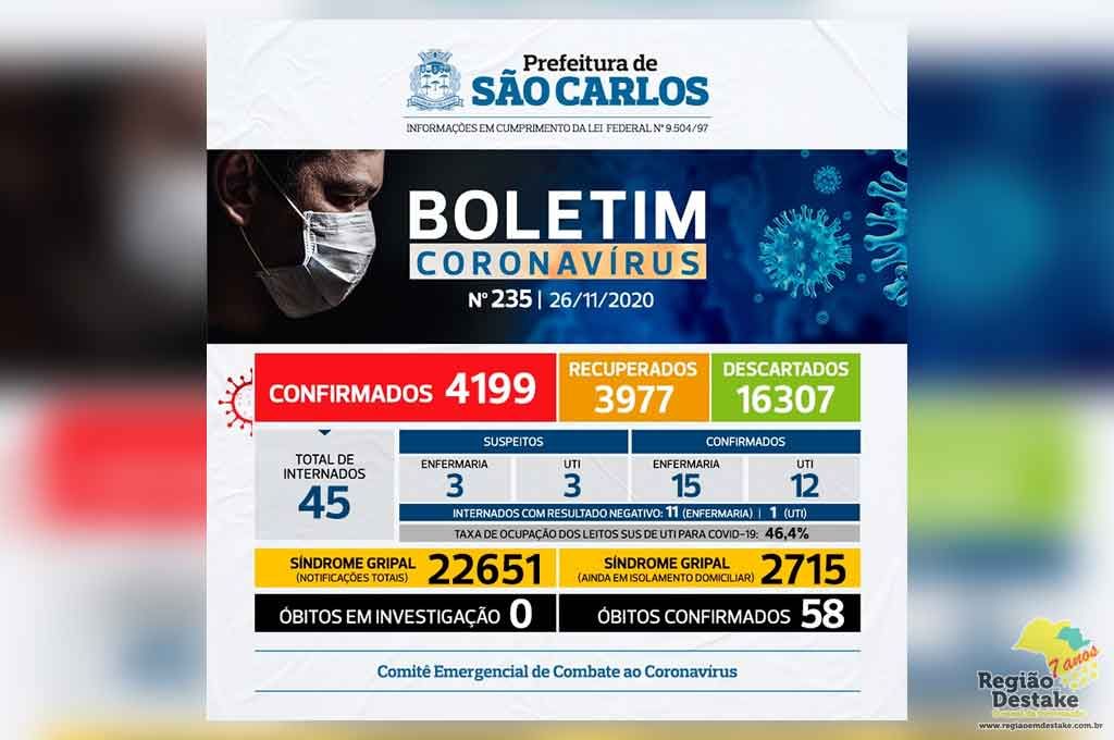 boletim-saocarlos-26112020