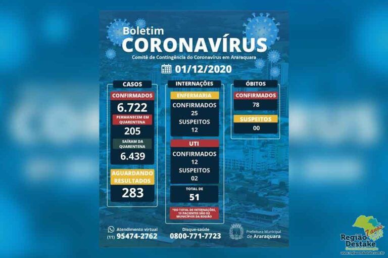 boletim-araraquara-01122020