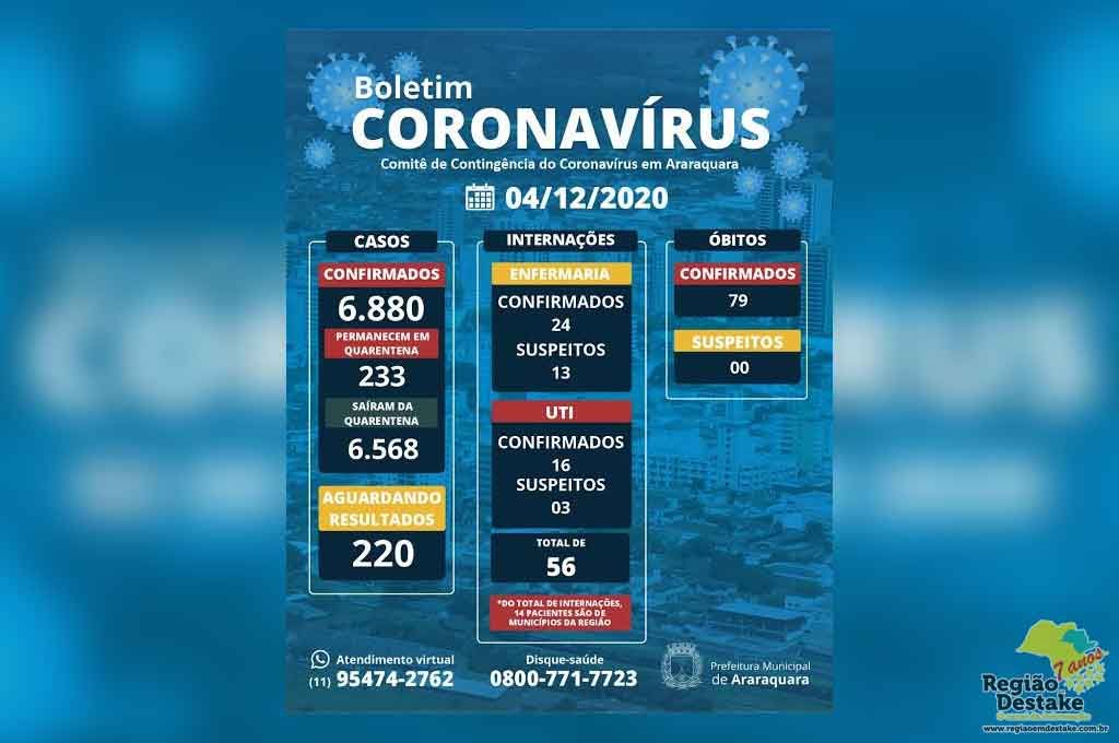 boletim-araraquara-04122020