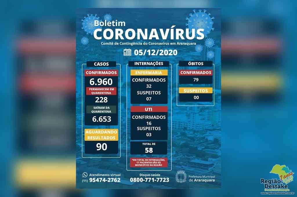 boletim-araraquara-05122020