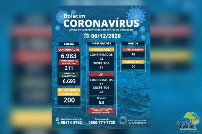 boletim-araraquara-06122020