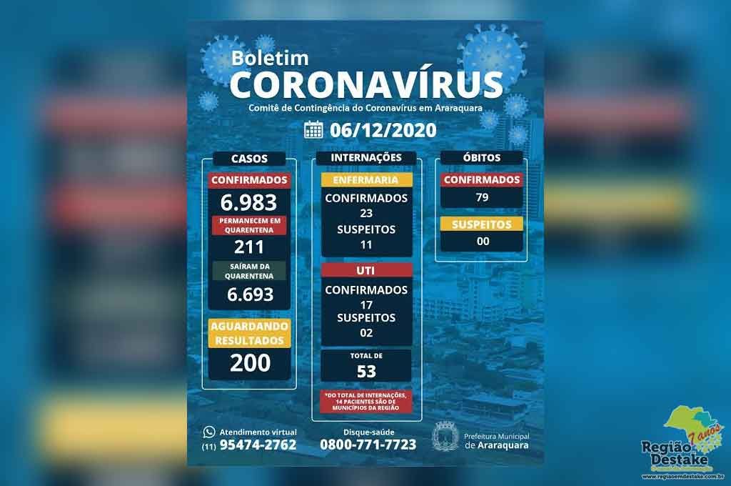 boletim-araraquara-06122020