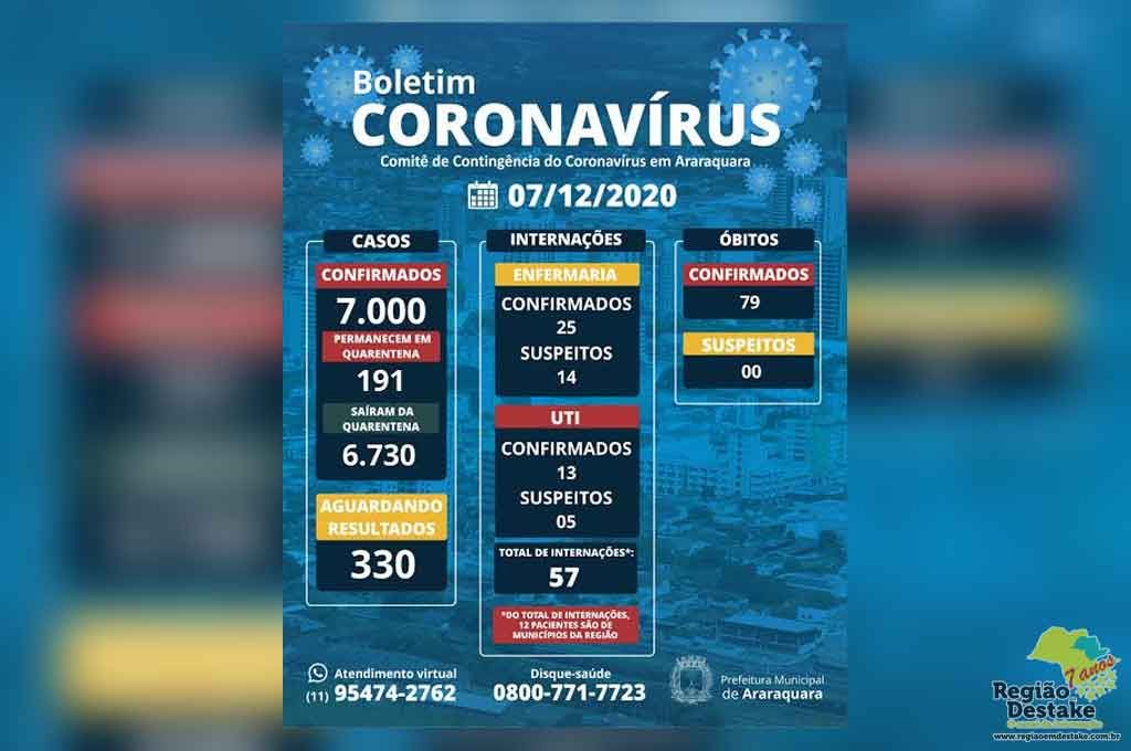 boletim-araraquara-07122020
