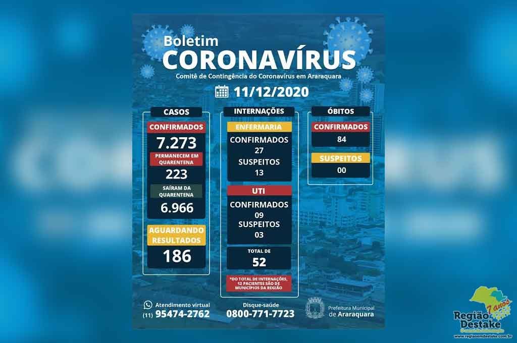 boletim-araraquara-11122020