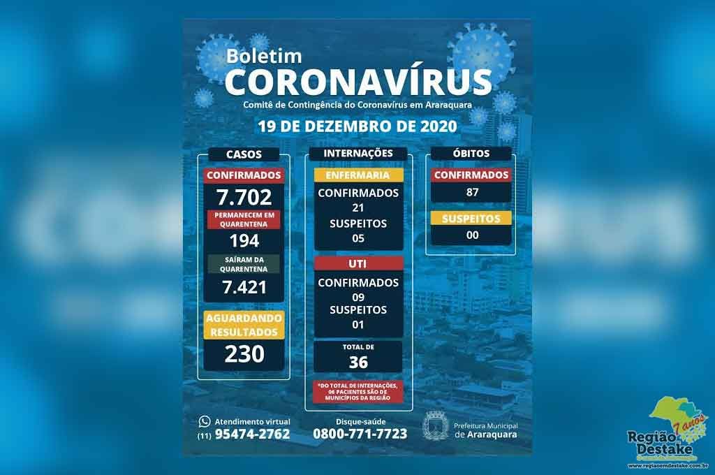boletim-araraquara-19122020