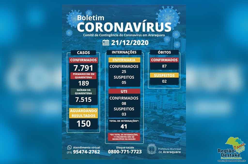 boletim-araraquara-21122020