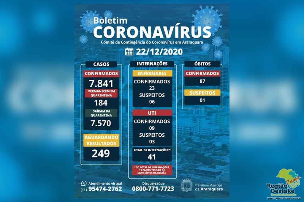 boletim-araraquara-22122020