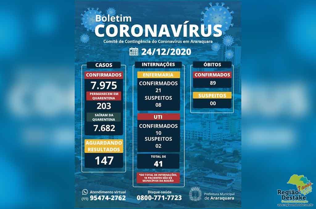 boletim-araraquara-24122020