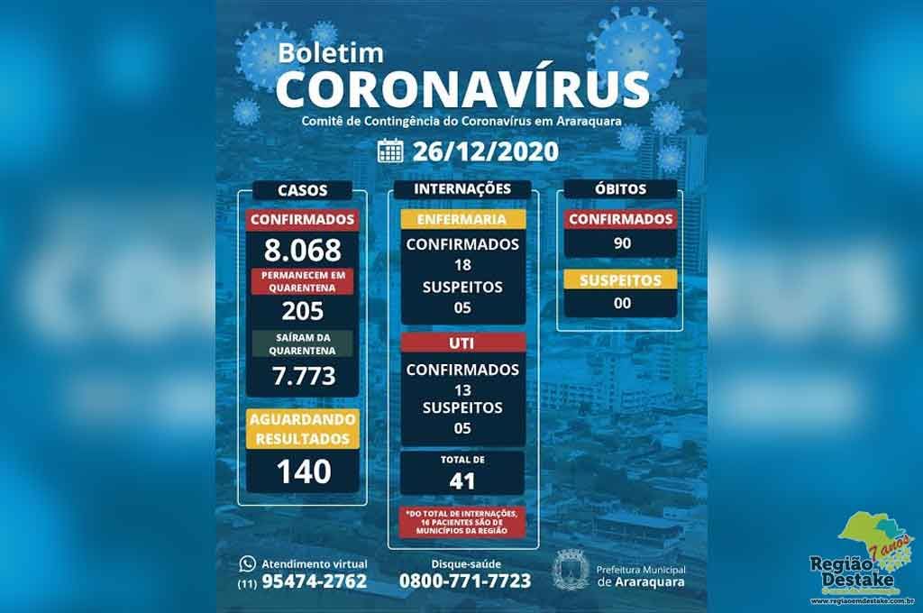boletim-araraquara-26122020