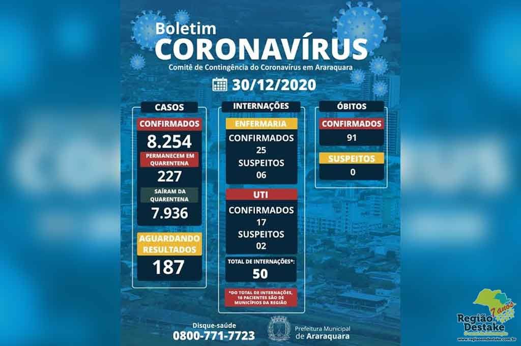 boletim-araraquara-30122020