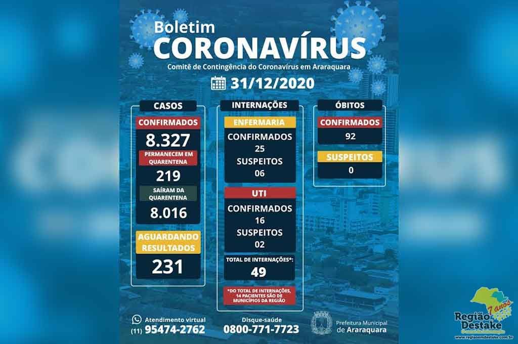 boletim-araraquara-31122020