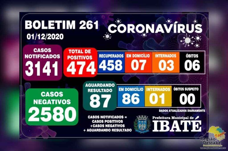 boletim-ibate-01122020