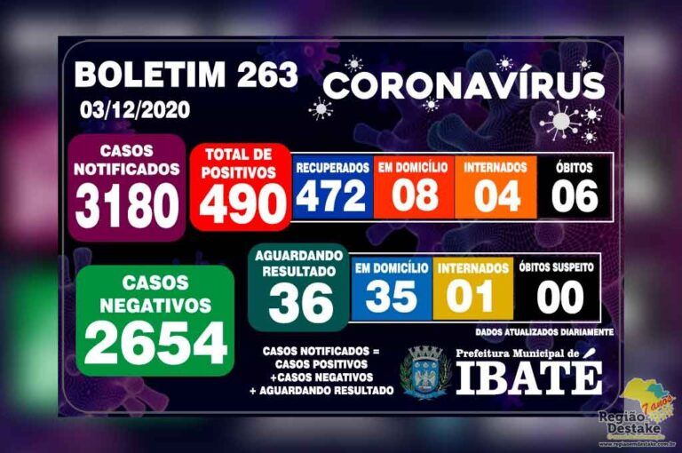 boletim-ibate-03122020