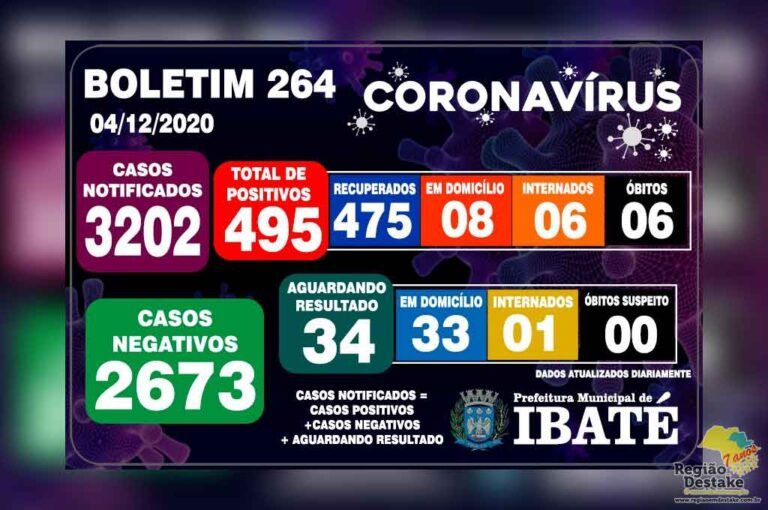 boletim-ibate-04122020