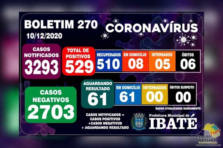boletim-ibate-10122020