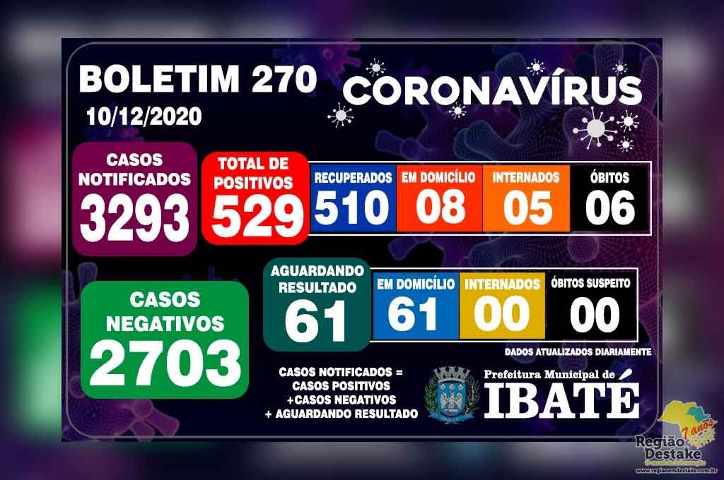boletim-ibate-10122020