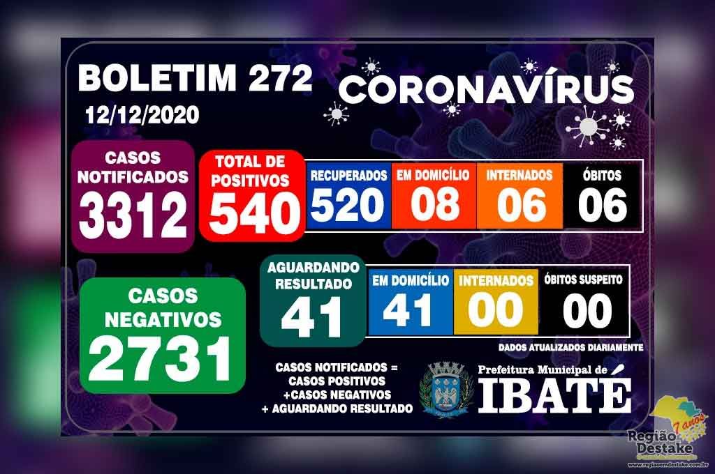 boletim-ibate-12122020