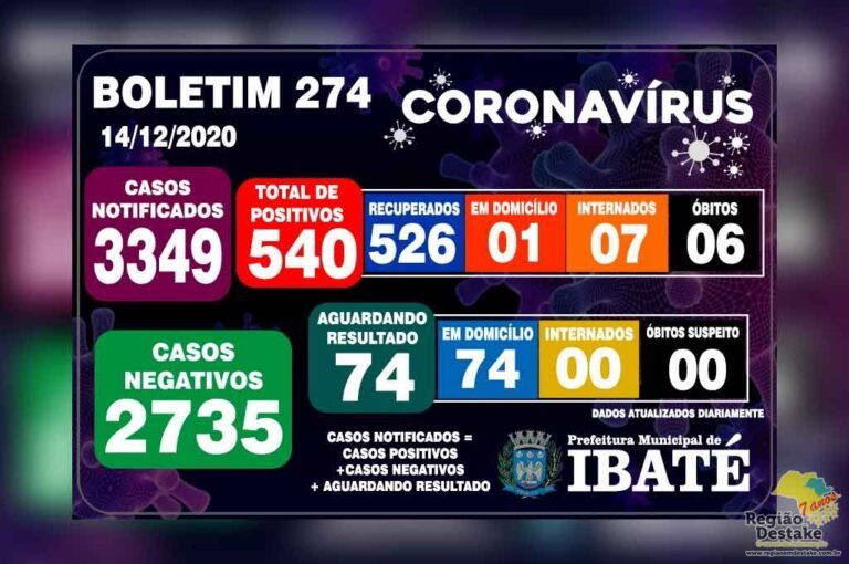 boletim-ibate-14122020