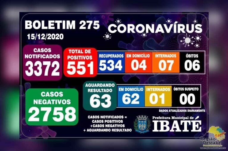 boletim-ibate-15122020