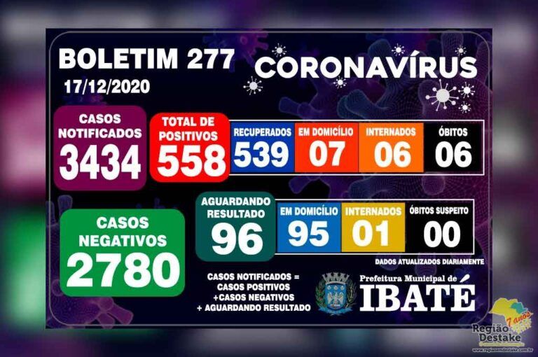 boletim-ibate-17122020