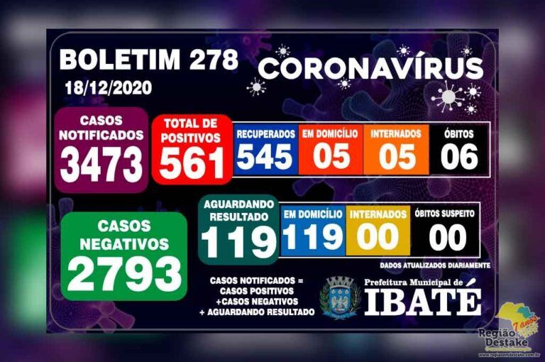 boletim-ibate-18122020
