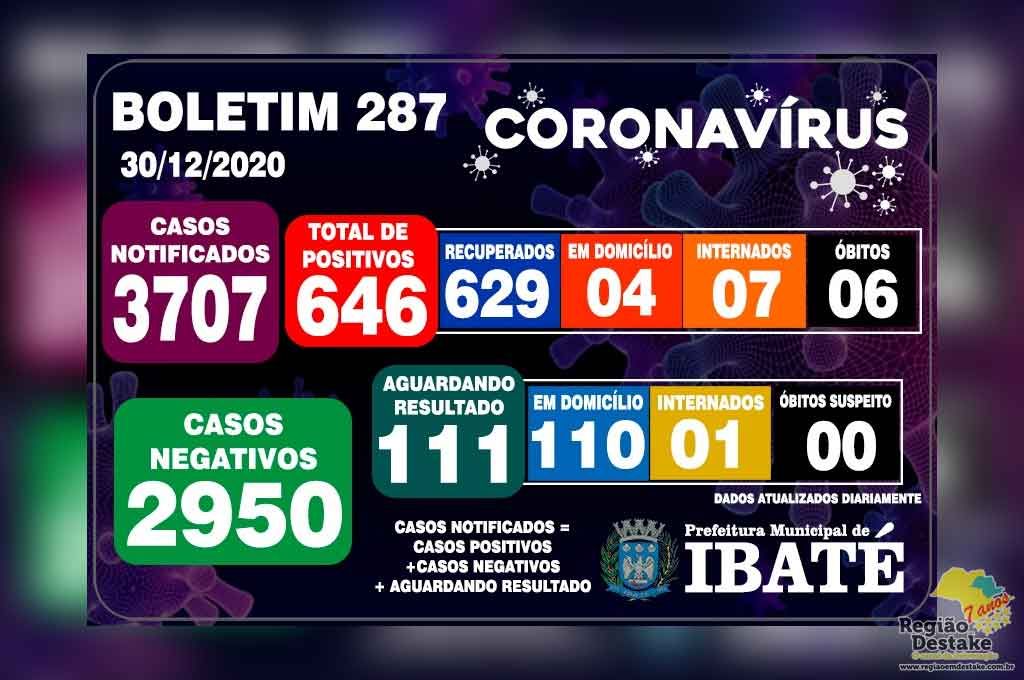 boletim-ibate-30122020