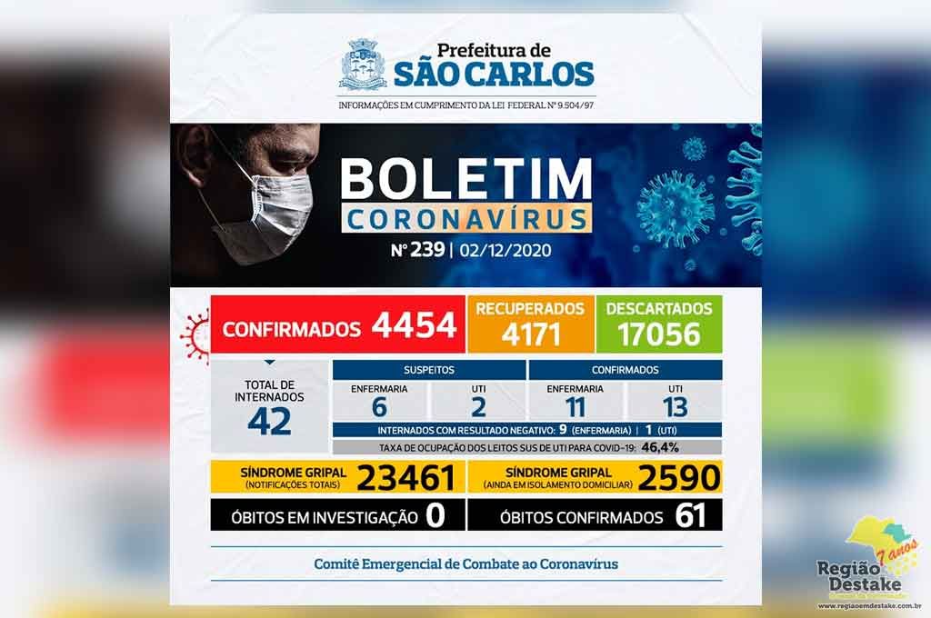 boletim-saocarlos-02122020